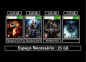 Inicial pacote resident evil + 2 jogos transferência de licença xbox 360 digital (cópia)